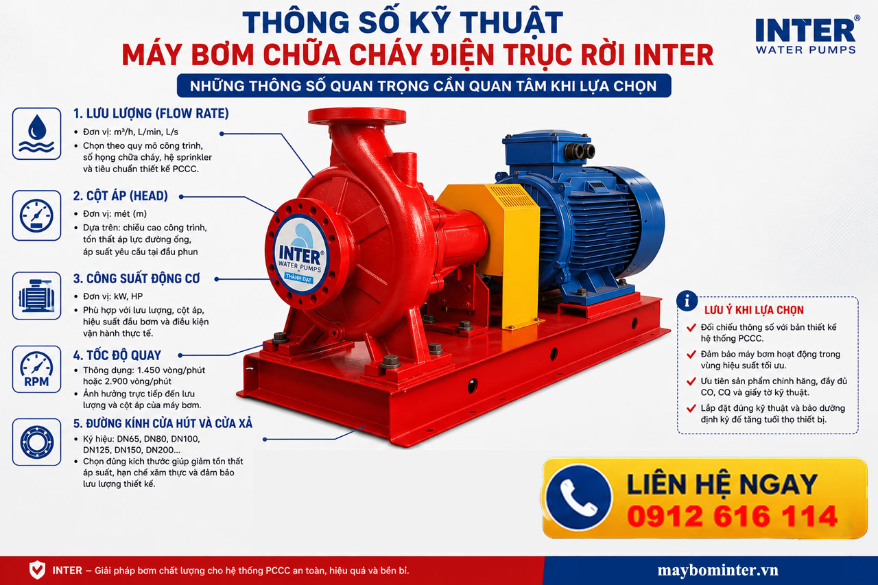 Thông số kỹ thuật máy bơm chữa cháy điện trục rời INTER cần quan tâm