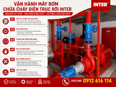 Vận hành máy bơm chữa cháy điện trục rời INTER đúng cách