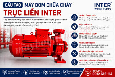 Cấu tạo của máy bơm chữa cháy trục liền INTER
