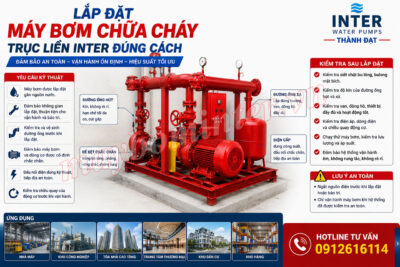 Lắp đặt máy bơm chữa cháy trục liền INTER đúng cách