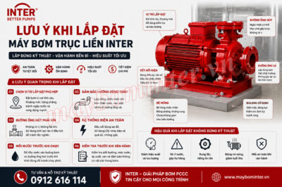 Lưu ý khi lắp đặt máy bơm chữa cháy trục liền INTER
