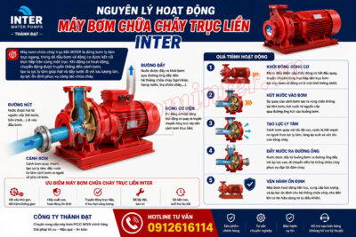 Nguyên lý hoạt động của máy bơm chữa cháy trục liền INTER