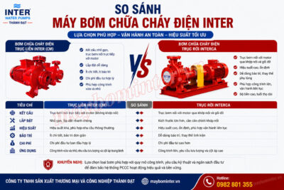 So sánh máy bơm chữa cháy điện trục liền INTER và bơm trục rời